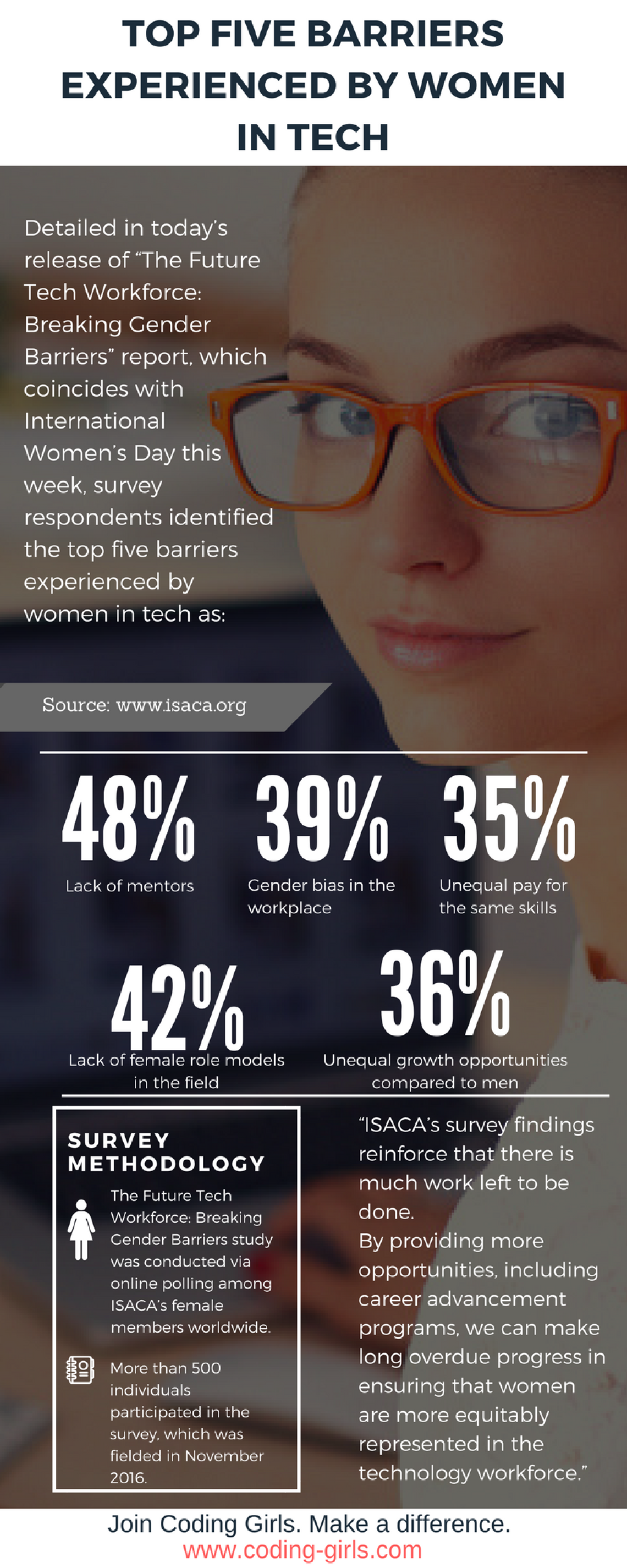 Women in Tech: Top Five Barriers Experienced